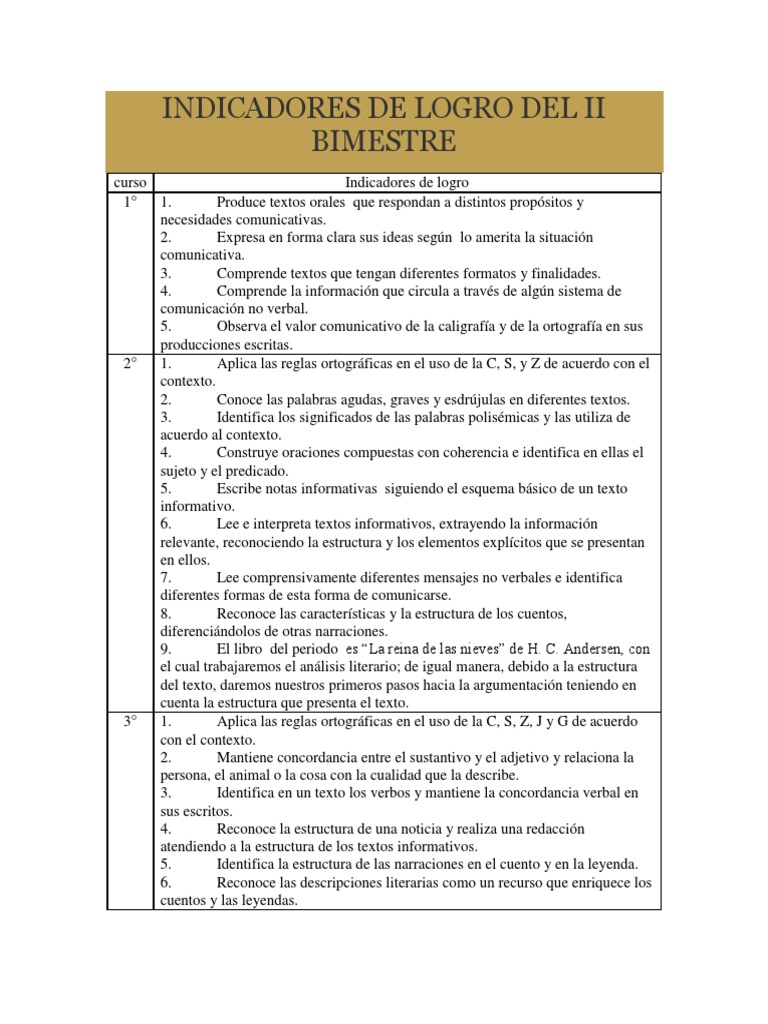 Indicadores de Logro Palabra Comprensión lectora Prueba gratuita