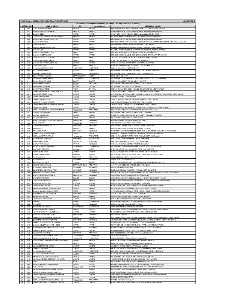 Bank List | PDF | Islamabad | World Politics