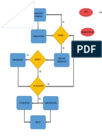 Start Inisialisation / Optimation NO