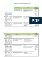 4. Analisis Keterkaitan KI dan KD dengan IPK dan Materi Pembelajaran.docx