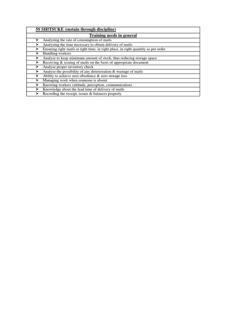5S SHITSUKE (Sustain Through Discipline) Training Needs in General | PDF