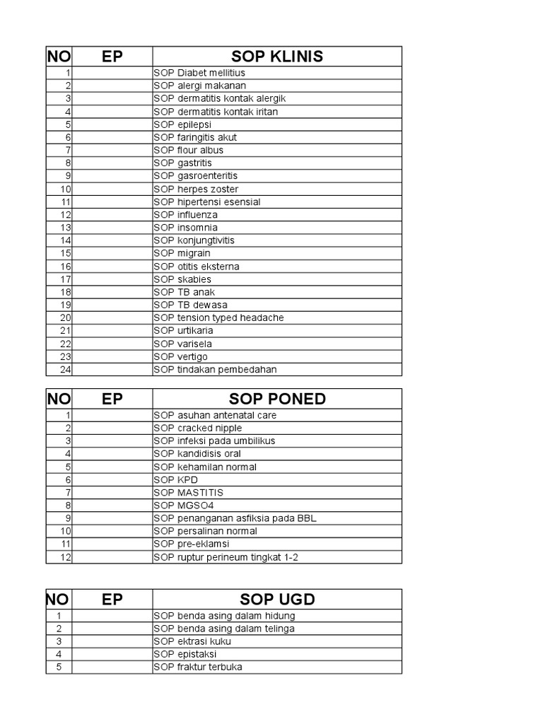 Clinical SOPs for Common Conditions | PDF