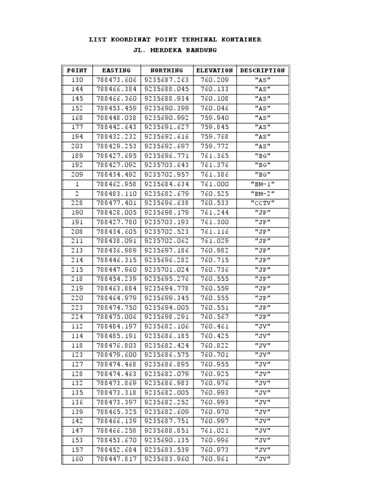 Terminal Container Point Coordinates | PDF