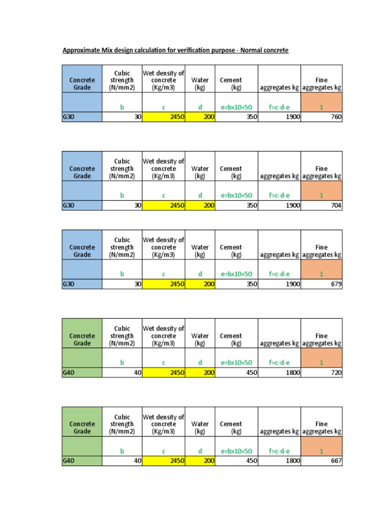 Concrete_mix_design.xlsx Construction Aggregate Fly Ash