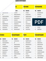 Top For Corporate Strategy Top For E-Business Top For Economics Top For Entrepreneurship