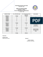 Table of Specifications: Pontevedra, Capiz