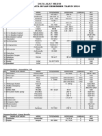 Data Alat Medis 2017