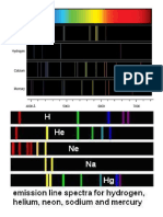 Line Spectra