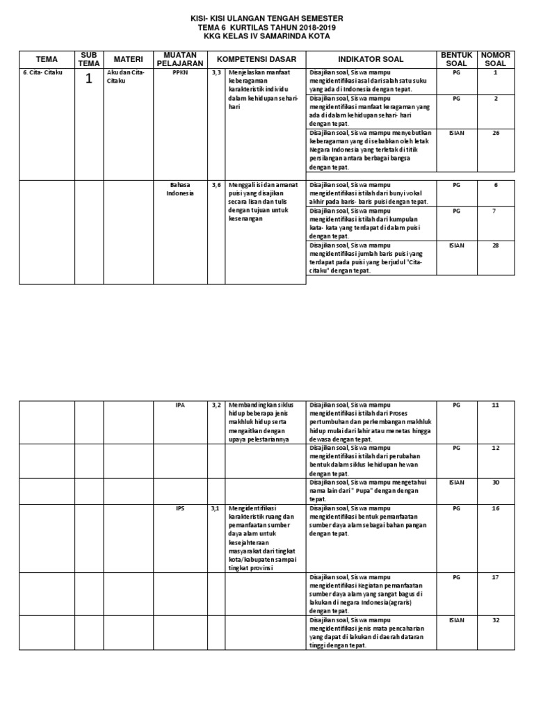 Kisi Kisi Tema 6 Uts Kelas 4 Sd K13