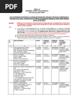 CPWD Class 3 Contractors List