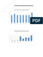 Grafik Perkesmas Angka