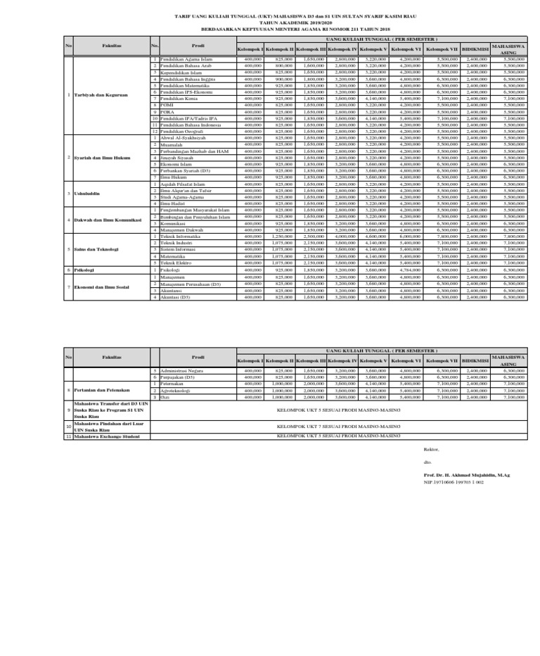 3 Tarif Ukt Uin Suska Riau Ta 2019 2020