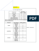 Determining The Capacity of Tank by WSFU Values: 1. Sizing of Gravity Tanks