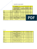 2013 MECTS Manuale Fizica Acreditate