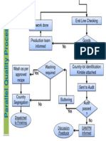 Flow Chart - Stitching 2