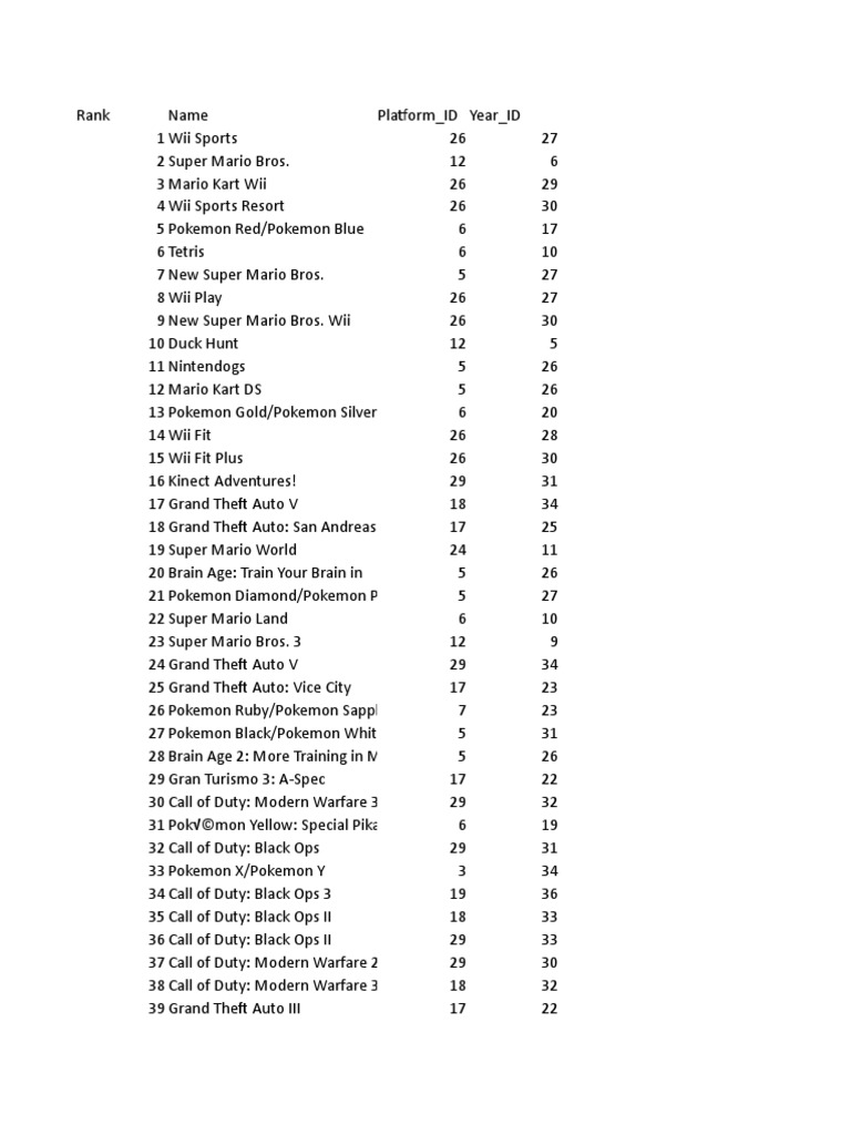 Video Games Sales Pdf Mario The Legend Of Zelda