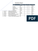 Attendance Report: # Subject Code Subject Subject Type Present OD Absent Percentage