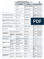 Directorio Bancos de Sangre Horarios