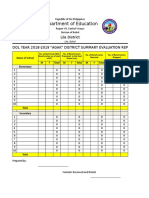 Department of Education: Lila District School Year 2018-2019 "Agak" District Summary Evaluation Report