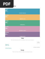 Your Personality: % Introverted