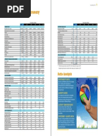 Financial Statistical Summary: Ratio Analysis