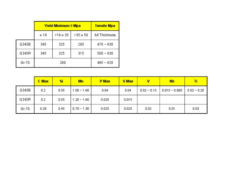 Q345R Material Specifications and Properties | PDF