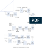 Diagram Blok Proses Pembuatan MSG