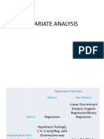 Bivariate Analysis