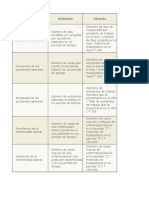 Indicadores Del SG SST 2019