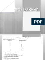 Bar Chart Problems