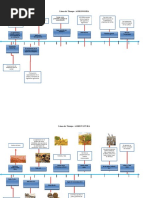 Agronomia y Agricultura en Su Historia