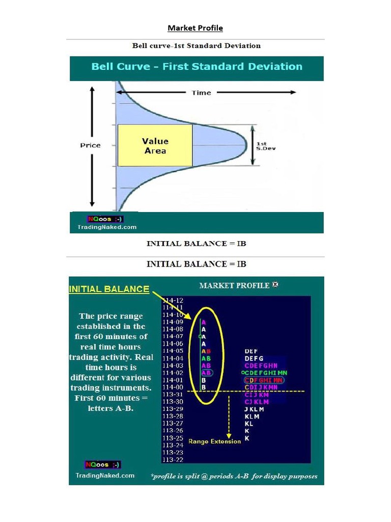 Market Profile | PDF | Day Trading | Technical Analysis
