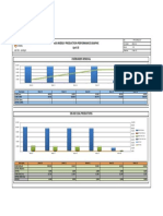 Weekly production performance graphs