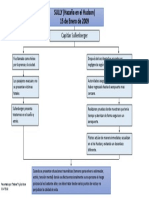 Mapa Conceptual Riesgo Publico