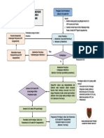 BAGAN ALIR VALIDASI KLHS PROVINSI KALTENG.docx