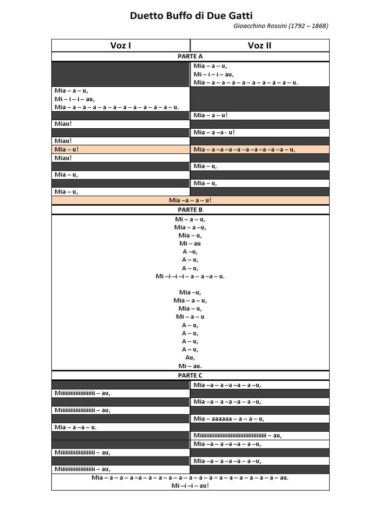 Buy Rossini : Duo Des Chats : Duetto Buffo Di Due Gatti - 2 Voix Et Piano Book Online At Low