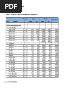 Proposed Commercial Hub Detailed Breakdown