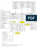 Mind Map Hemel