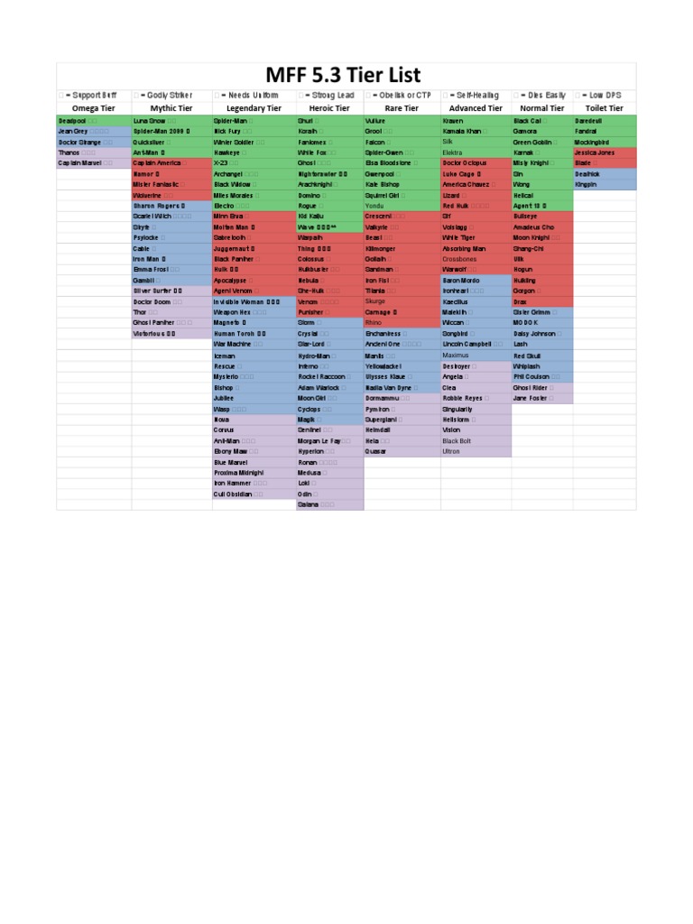Cynicalex Master Guides