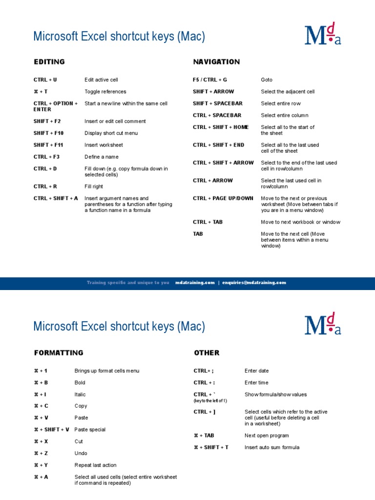 Mac Excel Shortcut Keys Guide | PDF | Control Key | Microsoft Excel