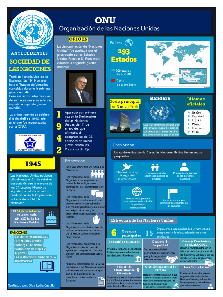 ONU Infografía PDF Naciones Unidas Relaciones Internacionales