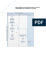 Lujograma Del Sistema Integrado de Gestión Direccionado Al Manejo, Custodia y Almacenamiento de Los Bienes de La Entidad