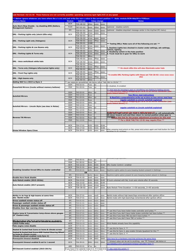 Comprehensive List of Possible Forscan Mods? - Page 11 - Accessories &  Modifications - Ford Edge Forum