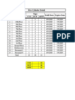 Fire Cylinder Detail SR# Location Type Refil Date Expire Date CO2 DCP Afff