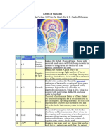 John C. Lilly - Levels of Samadhi PDF