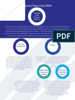 Fiduciary Roles Under ERISA  