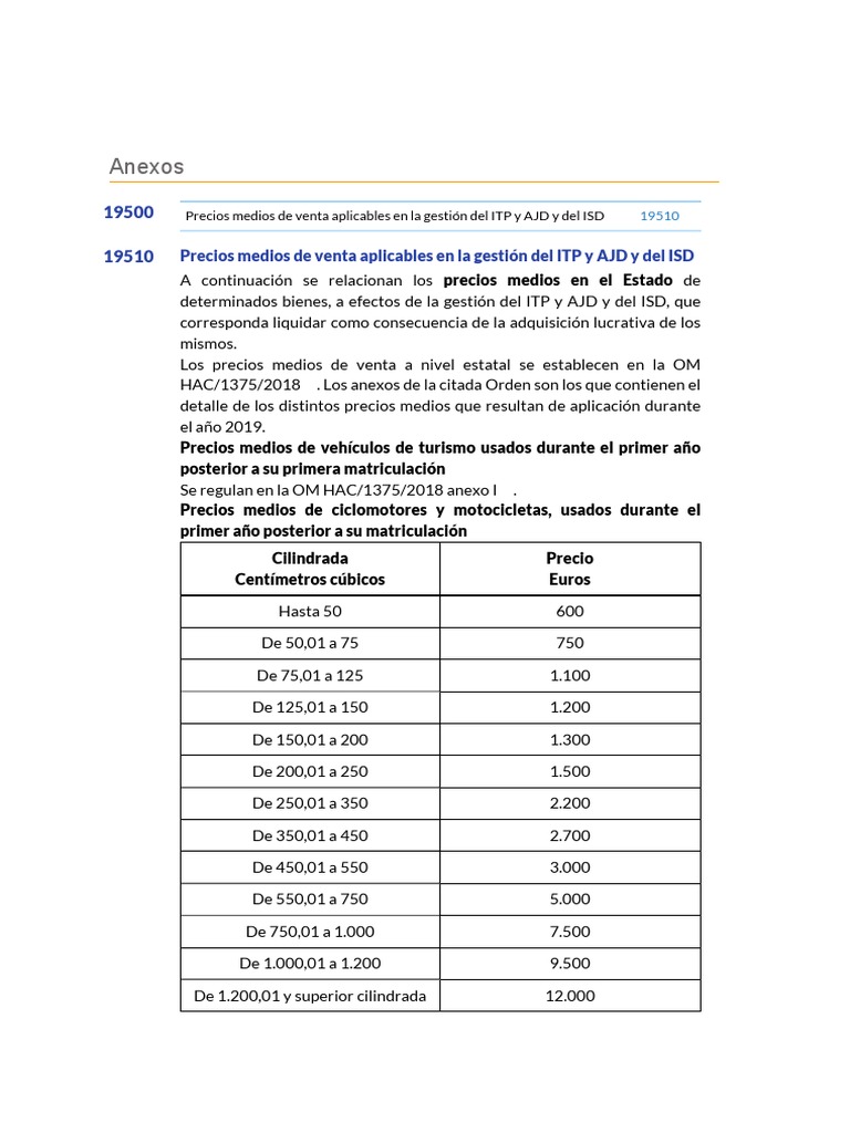Anexos Precios medios de venta aplicables en la gestión del ITP y AJD
