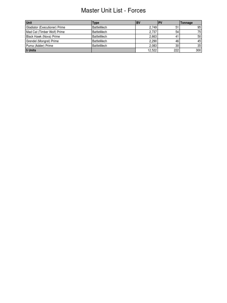 Battletech Master Unit List