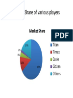 Market Share breakdown of watch brands in percentages