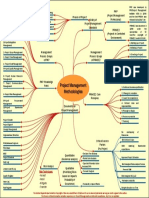 Project Management Methodologies: Risk Techniques